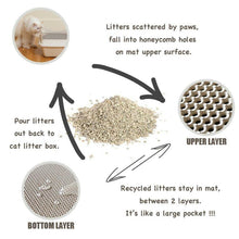 Load image into Gallery viewer, Pets Cats Litter Mat